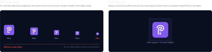 Pholu clear space and sizing